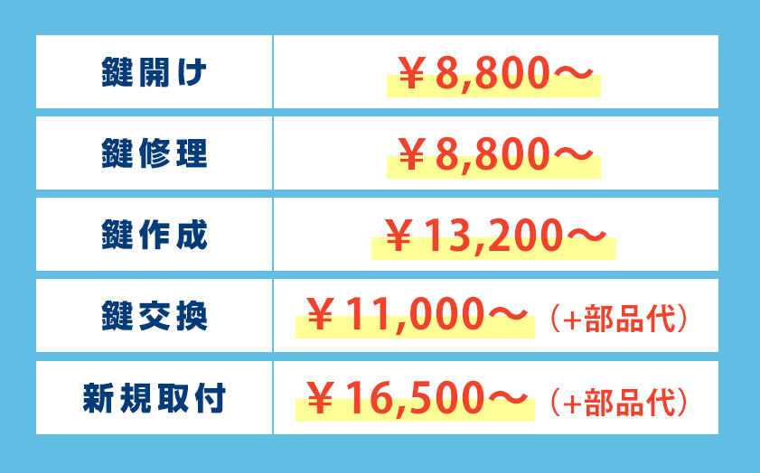 中野区の鍵の作業料金表